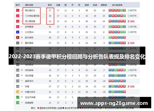 2022-2023赛季德甲积分榜回顾与分析各队表现及排名变化