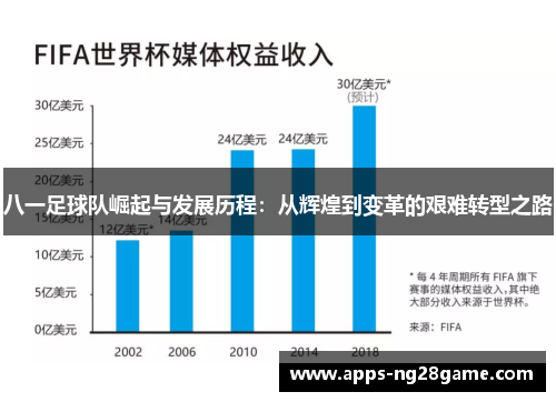 八一足球队崛起与发展历程：从辉煌到变革的艰难转型之路