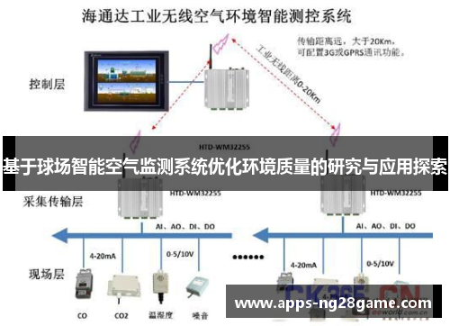 基于球场智能空气监测系统优化环境质量的研究与应用探索