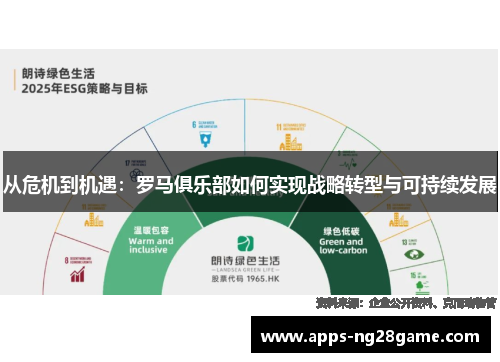 从危机到机遇：罗马俱乐部如何实现战略转型与可持续发展