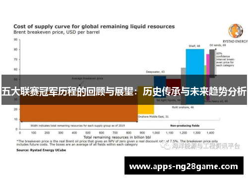 五大联赛冠军历程的回顾与展望：历史传承与未来趋势分析