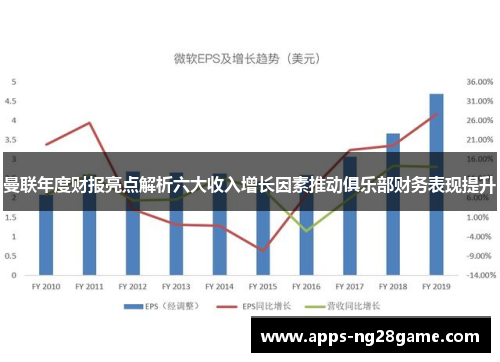 曼联年度财报亮点解析六大收入增长因素推动俱乐部财务表现提升