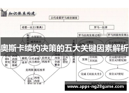 奥斯卡续约决策的五大关键因素解析