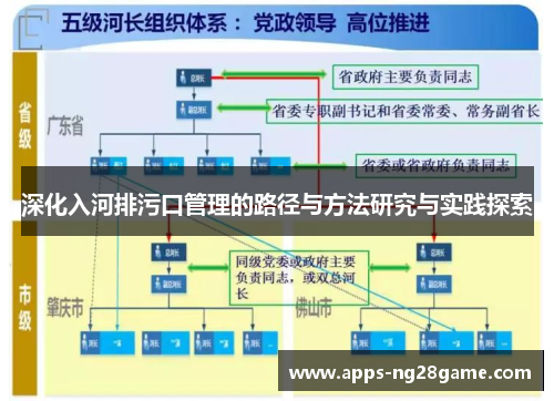 深化入河排污口管理的路径与方法研究与实践探索