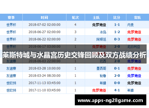 莱斯特城与水晶宫历史交锋回顾及双方战绩分析